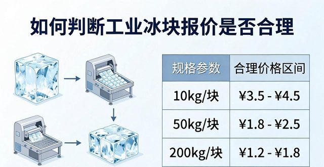 工業(yè)冰塊價(jià)格因素_工業(yè)冰塊定價(jià)機(jī)制_工業(yè)冰塊價(jià)格